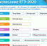 Расписание ЕГЭ 2020 - Комитет по образованию